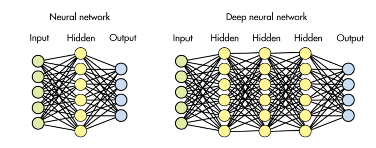 Neural Networks