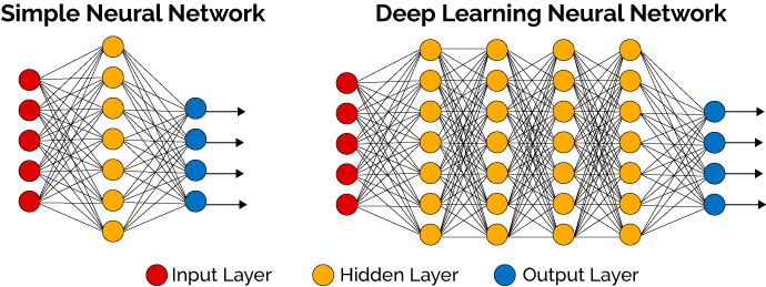 Deep Learning Made Easy with Deep Cognition