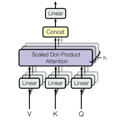 figure 3: Multi Head Attention