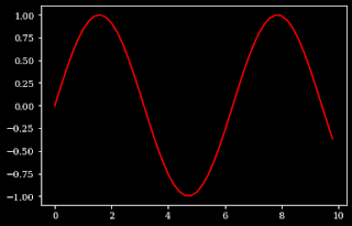 changing style of plot in matplotlib