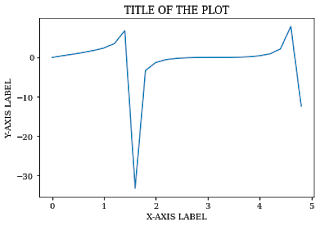 changing the font of the letters in matplotlib